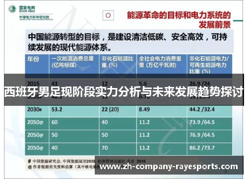 西班牙男足现阶段实力分析与未来发展趋势探讨