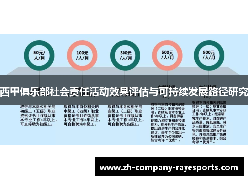 西甲俱乐部社会责任活动效果评估与可持续发展路径研究