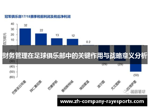 财务管理在足球俱乐部中的关键作用与战略意义分析