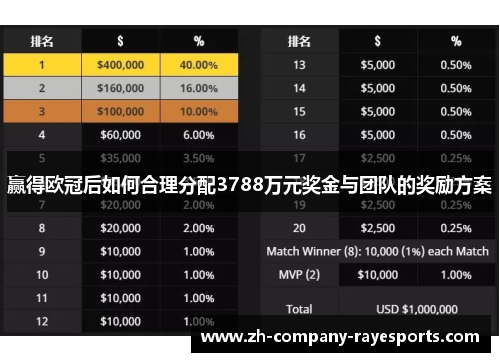 赢得欧冠后如何合理分配3788万元奖金与团队的奖励方案