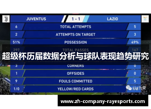 超级杯历届数据分析与球队表现趋势研究