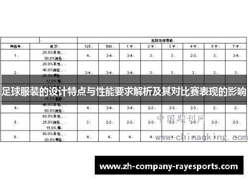 足球服装的设计特点与性能要求解析及其对比赛表现的影响