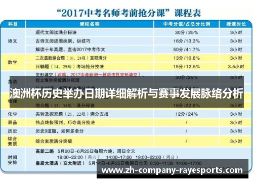 澳洲杯历史举办日期详细解析与赛事发展脉络分析
