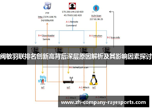 阀敏羽联排名创新高背后深层原因解析及其影响因素探讨