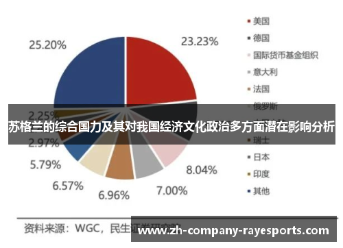 苏格兰的综合国力及其对我国经济文化政治多方面潜在影响分析