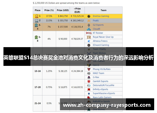 英雄联盟S14总决赛奖金池对消费文化及消费者行为的深远影响分析