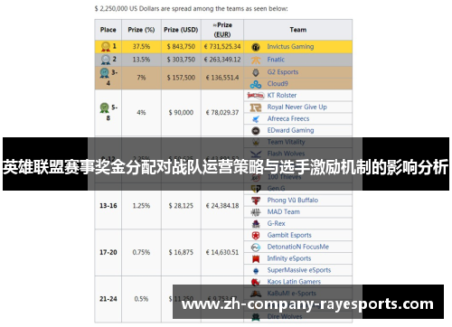 英雄联盟赛事奖金分配对战队运营策略与选手激励机制的影响分析