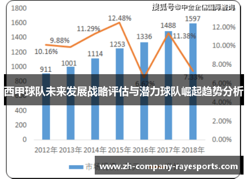 西甲球队未来发展战略评估与潜力球队崛起趋势分析
