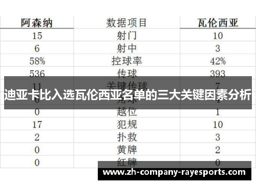 迪亚卡比入选瓦伦西亚名单的三大关键因素分析
