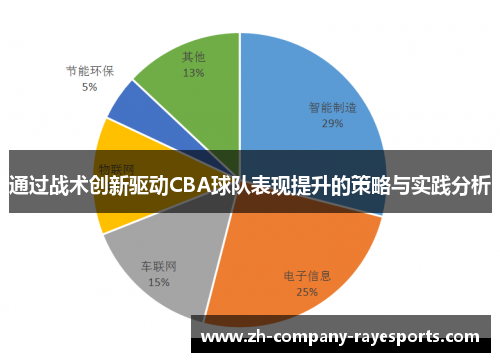 通过战术创新驱动CBA球队表现提升的策略与实践分析